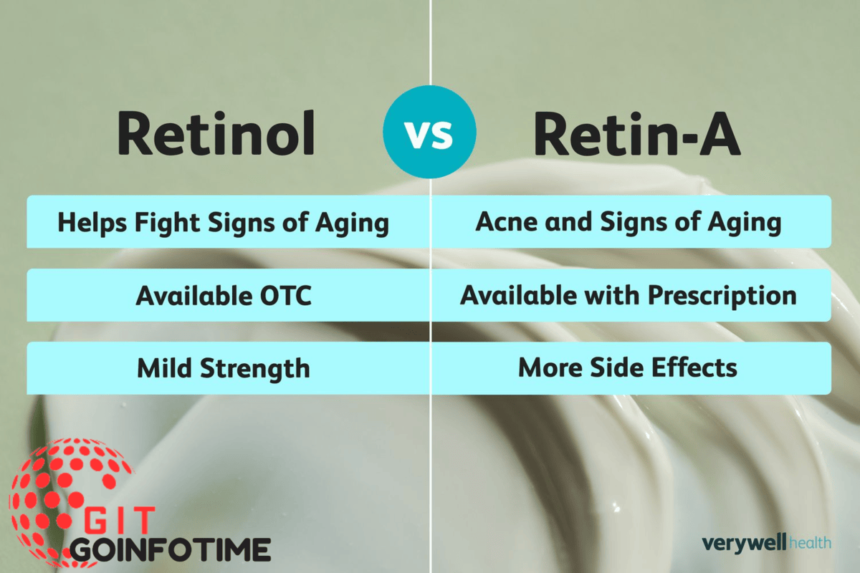 tretinoin vs retinol