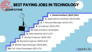 Best Paying Jobs in Technology