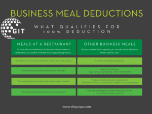 meals and entertainment deduction 2023