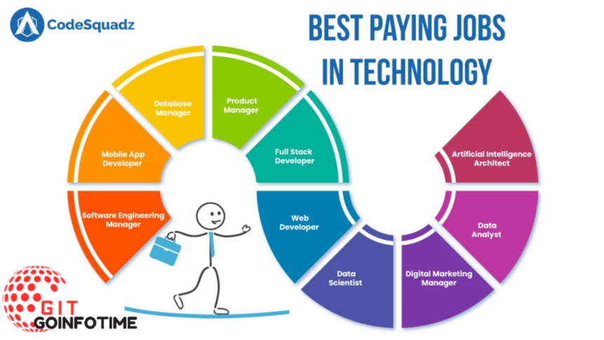 Best Paying Jobs in Technology